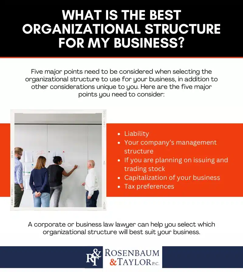 What is the best organization structure for my business? | Business Law - Rosenbaum & Taylor